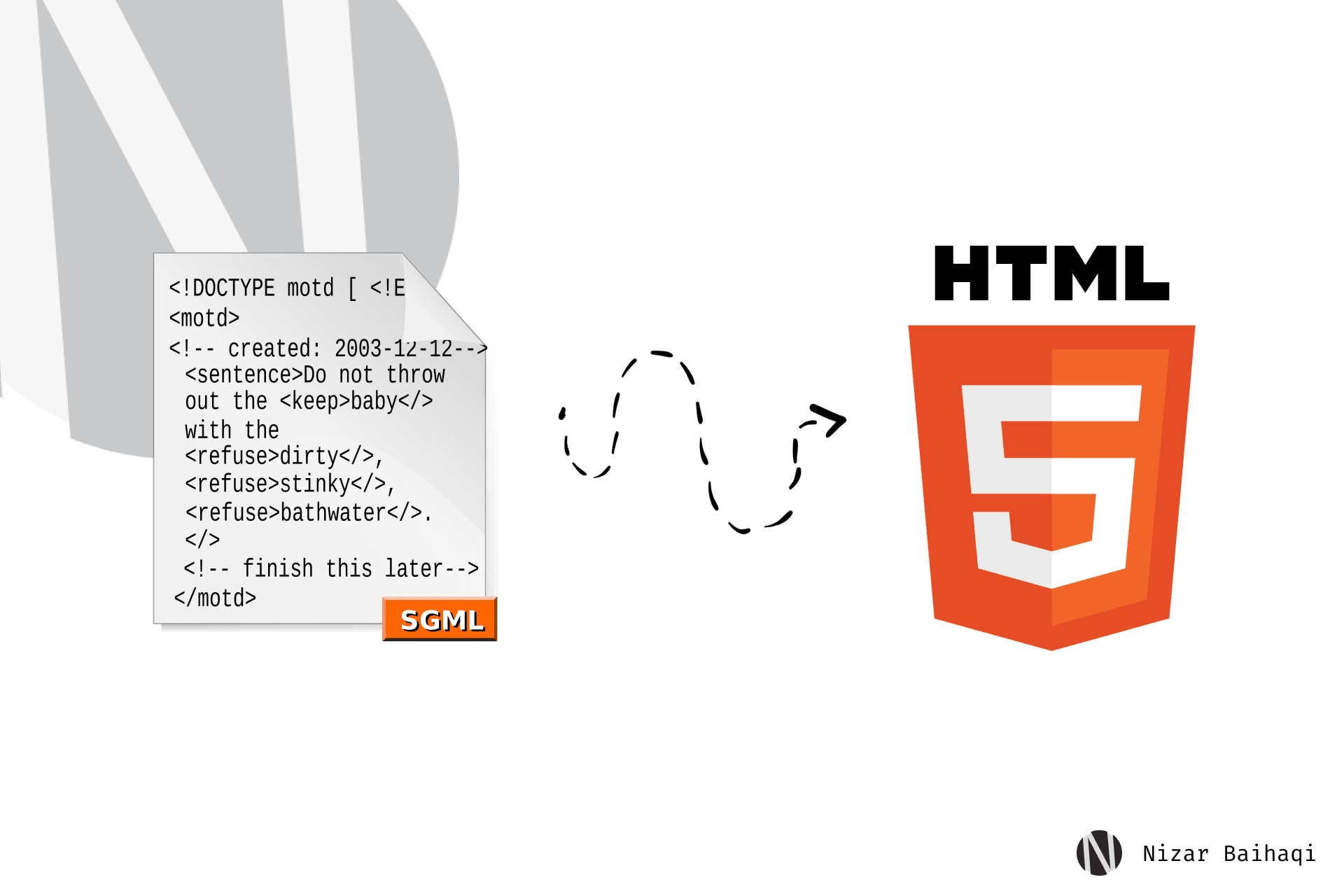 timeline-html image